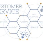 <br>Support Mitarbeiter (m/w/d)